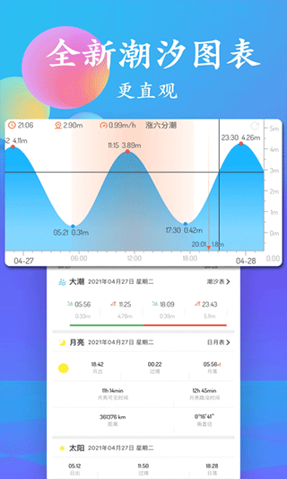 潮汐表app3