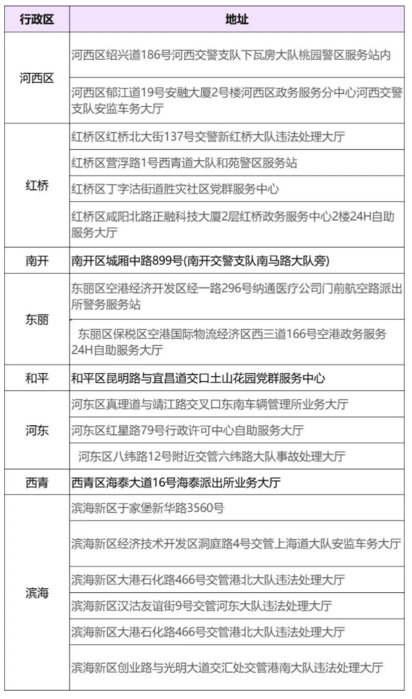 天津交管12123最新版(图2)