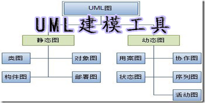 常用的uml建模工具软件