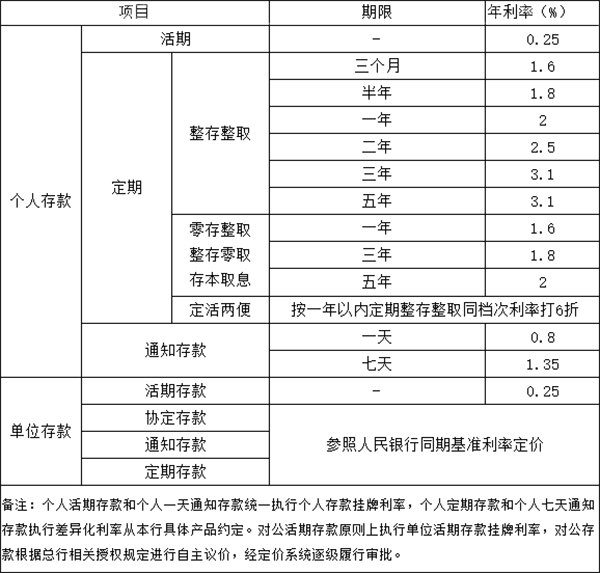 湖南银行存款利率表2023